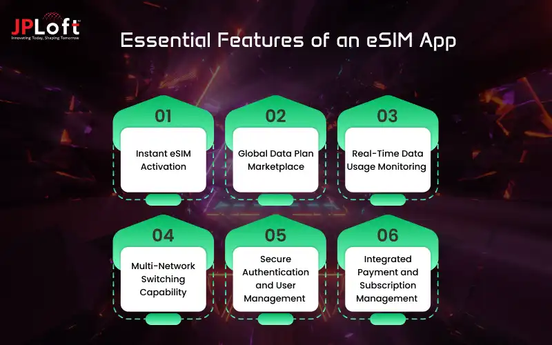 Essential Features of an eSIM App